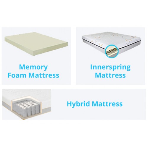 MATTRESSES – THE VARIED TYPES